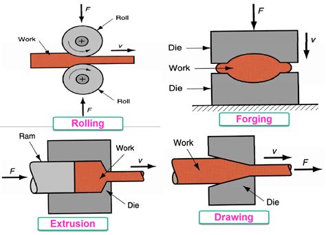 pro forming sheet metal|sheet metal forming types.